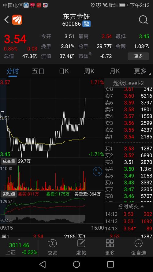 東方金鈺股吧分析討論社區(qū)，東方金信